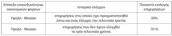οκ