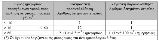 οκ