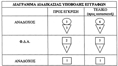 οκ