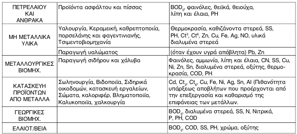 οκ