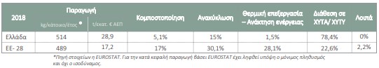οκ