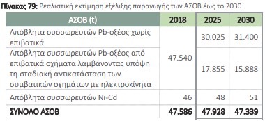 οκ