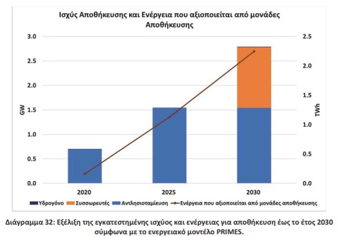 οκ
