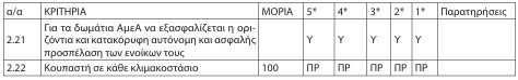οκ