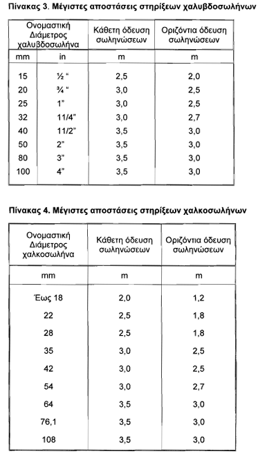 οκ