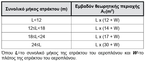 οκ