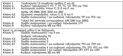 οκ