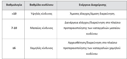 οκ