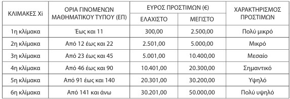 οκ