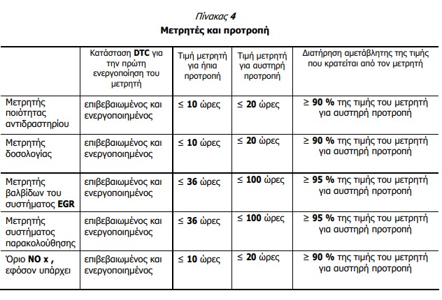 οκ