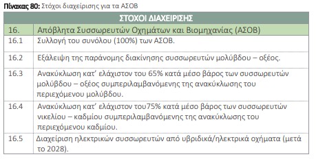 οκ