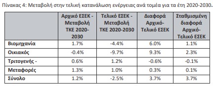 οκ