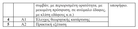 οκ