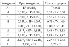 οκ