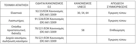 οκ