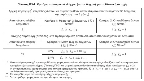 οκ