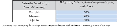 οκ