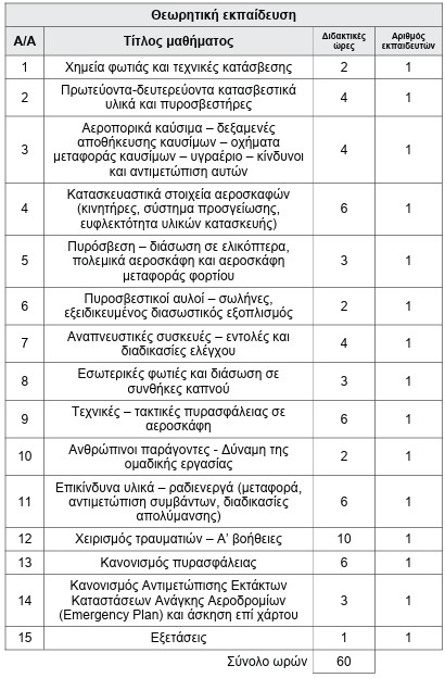 οκ