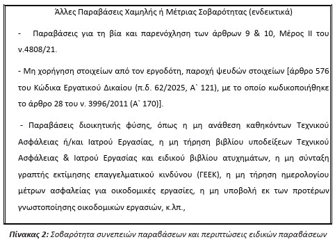 οκ