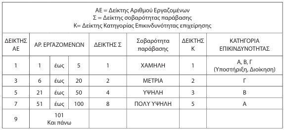 οκ