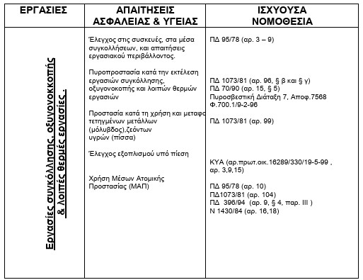 οκ