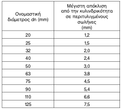 οκ