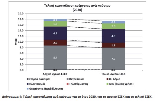 οκ