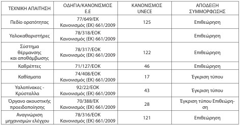 οκ