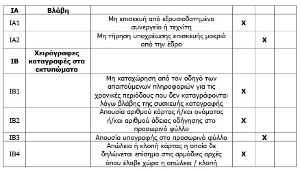 οκ