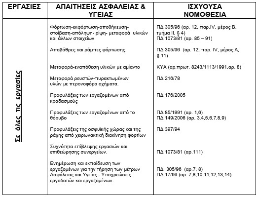 οκ
