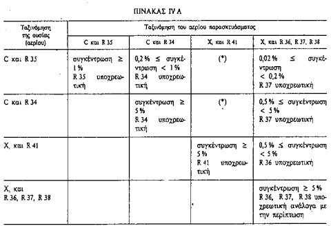 οκ