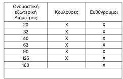 οκ