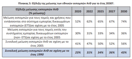 οκ