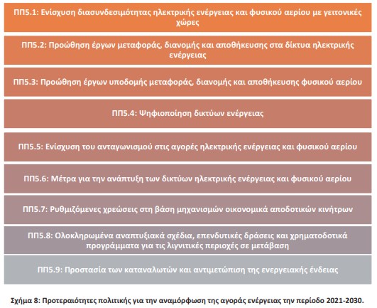 οκ