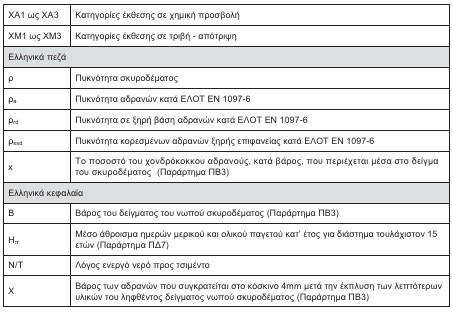 οκ