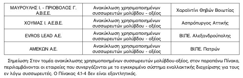 οκ