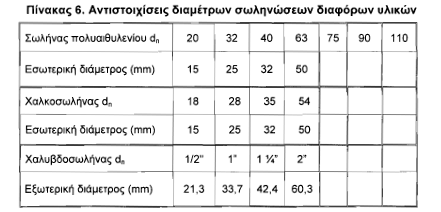οκ