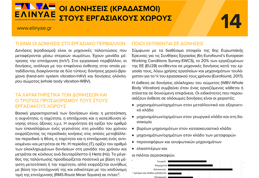 Δονήσεις