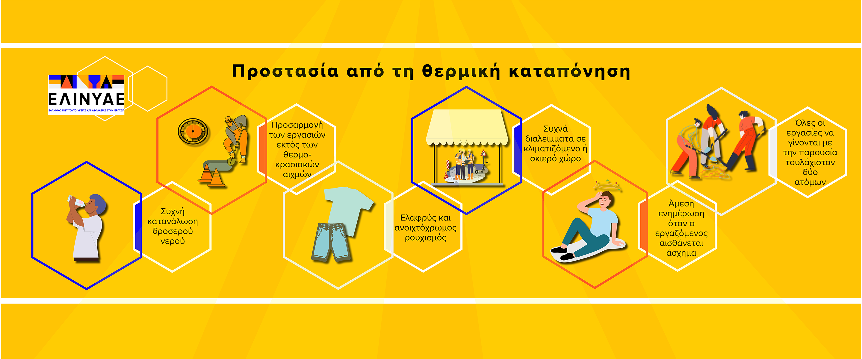 Θερμική καταπόνηση